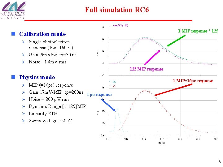 Full simulation RC 6 1 MIP response * 125 n Calibration mode Single photoelectron