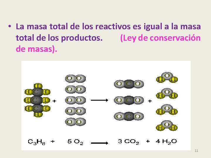  • La masa total de los reactivos es igual a la masa total