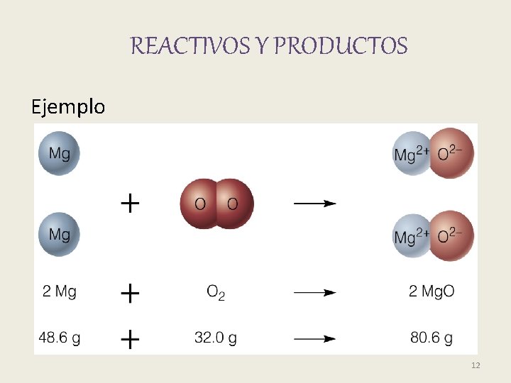 REACTIVOS Y PRODUCTOS Ejemplo 12 