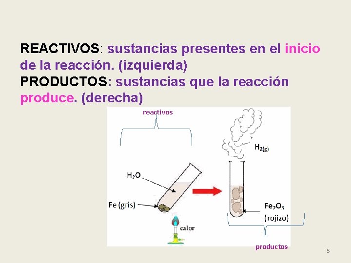 REACTIVOS: sustancias presentes en el inicio de la reacción. (izquierda) PRODUCTOS: sustancias que la