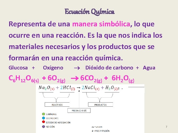 Ecuación Química Representa de una manera simbólica, lo que ocurre en una reacción. Es