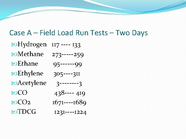 Case A – Field Load Run Tests – Two Days Hydrogen 117 ---- 133