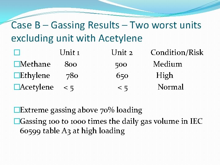 Case B – Gassing Results – Two worst units excluding unit with Acetylene �