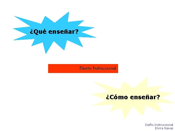 ¿Qué enseñar? Diseño Instruccional ¿Cómo enseñar? Dieño Instruccional Elvira Navas ¿Qué enseñar? Diseño Instruccional ¿Cómo enseñar? Dieño Instruccional Elvira Navas