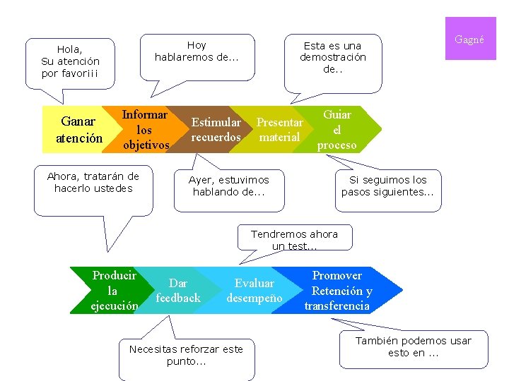 Hoy hablaremos de. . . Hola, Su atención por favor¡¡¡ Ganar atención Informar los Hoy hablaremos de. . . Hola, Su atención por favor¡¡¡ Ganar atención Informar los