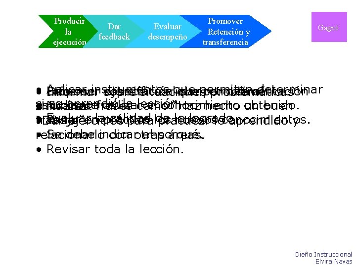 Producir la ejecución Dar feedback Evaluar desempeño Promover Retención y transferencia Gagné • instrumentos Producir la ejecución Dar feedback Evaluar desempeño Promover Retención y transferencia Gagné • instrumentos