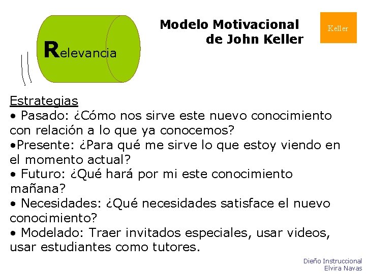 Relevancia Modelo Motivacional de John Keller Estrategias • Pasado: ¿Cómo nos sirve este nuevo Relevancia Modelo Motivacional de John Keller Estrategias • Pasado: ¿Cómo nos sirve este nuevo