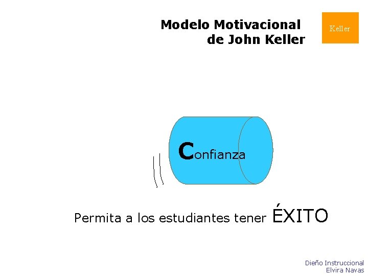 Modelo Motivacional de John Keller Confianza Permita a los estudiantes tener ÉXITO Dieño Instruccional Modelo Motivacional de John Keller Confianza Permita a los estudiantes tener ÉXITO Dieño Instruccional