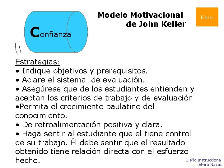 Confianza Modelo Motivacional de John Keller Estrategias: • Indique objetivos y prerequisitos. • Aclare Confianza Modelo Motivacional de John Keller Estrategias: • Indique objetivos y prerequisitos. • Aclare