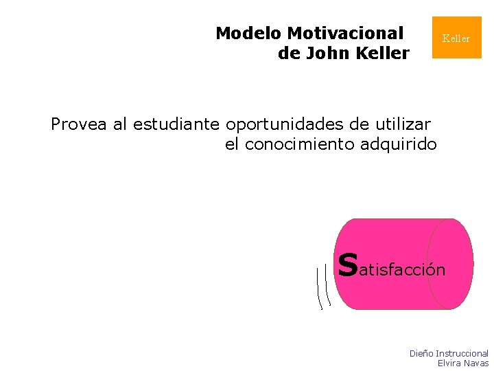 Modelo Motivacional de John Keller Provea al estudiante oportunidades de utilizar el conocimiento adquirido Modelo Motivacional de John Keller Provea al estudiante oportunidades de utilizar el conocimiento adquirido