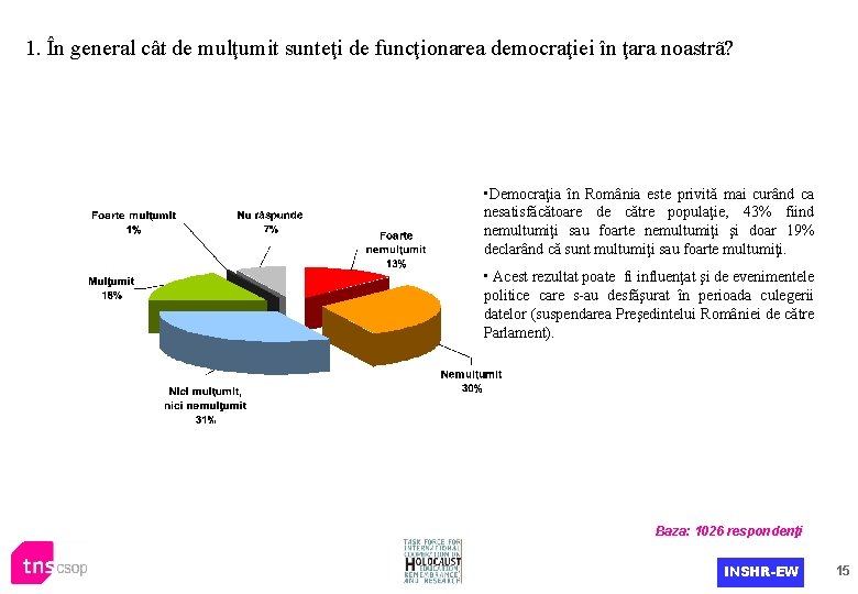 1. În general cât de mulţumit sunteţi de funcţionarea democraţiei în ţara noastrã? •