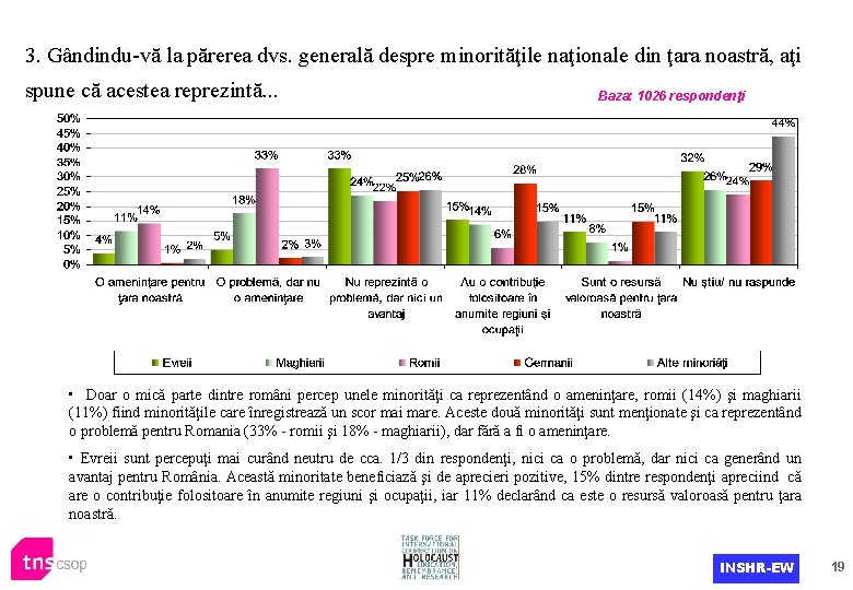 3. Gândindu-vă la părerea dvs. generală despre minorităţile naţionale din ţara noastră, aţi spune