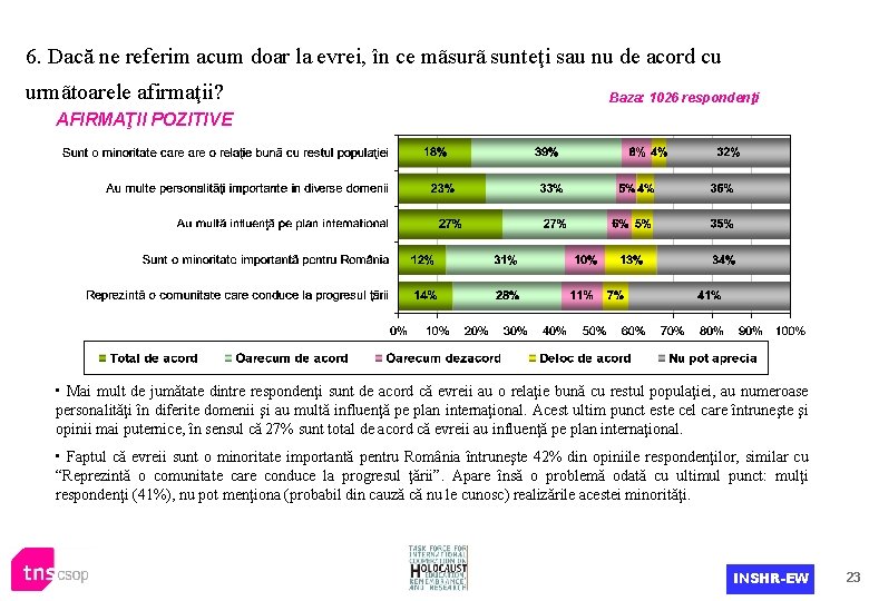 6. Dacă ne referim acum doar la evrei, în ce mãsurã sunteţi sau nu