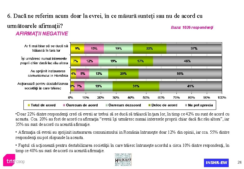 6. Dacă ne referim acum doar la evrei, în ce mãsurã sunteţi sau nu