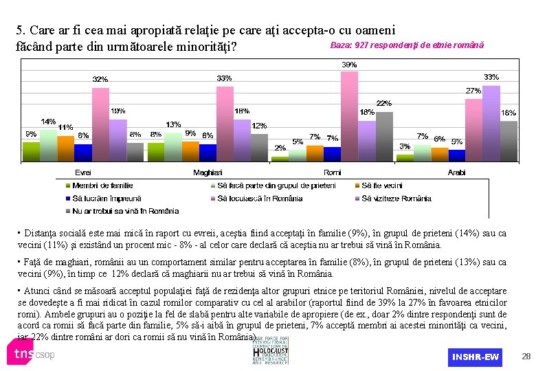 5. Care ar fi cea mai apropiată relaţie pe care aţi accepta-o cu oameni