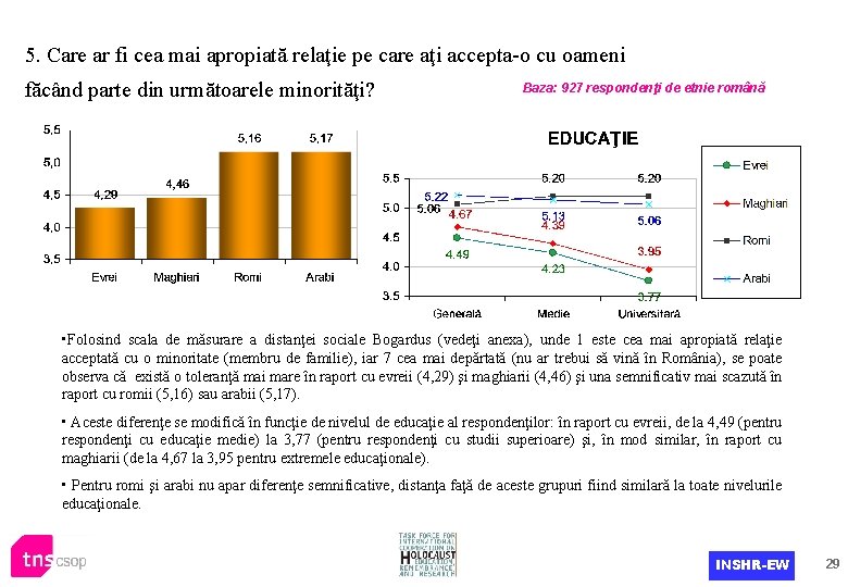 5. Care ar fi cea mai apropiată relaţie pe care aţi accepta-o cu oameni