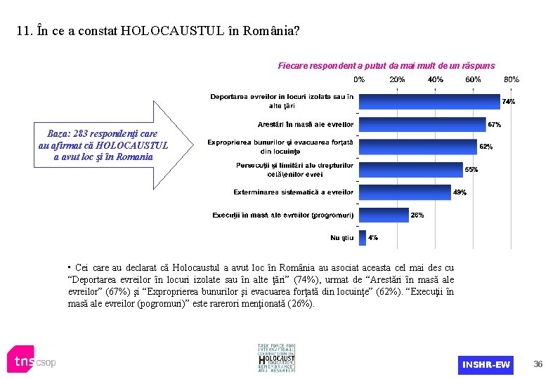 11. În ce a constat HOLOCAUSTUL în România? Fiecare respondent a putut da mai