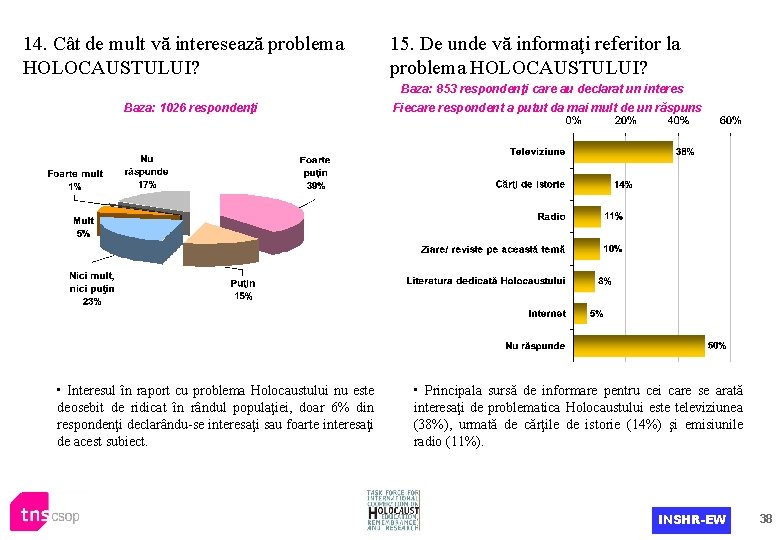 14. Cât de mult vă interesează problema HOLOCAUSTULUI? 15. De unde vă informaţi referitor