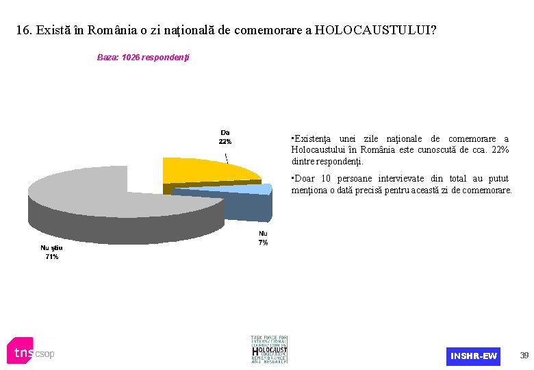 16. Există în România o zi naţională de comemorare a HOLOCAUSTULUI? Baza: 1026 respondenţi