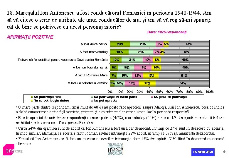 18. Mareşalul Ion Antonescu a fost conducătorul României în perioada 1940 -1944. Am să