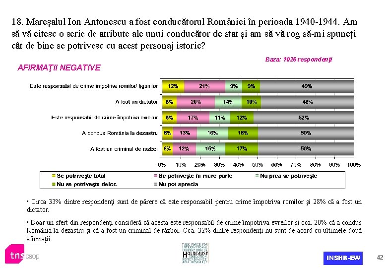 18. Mareşalul Ion Antonescu a fost conducătorul României în perioada 1940 -1944. Am să