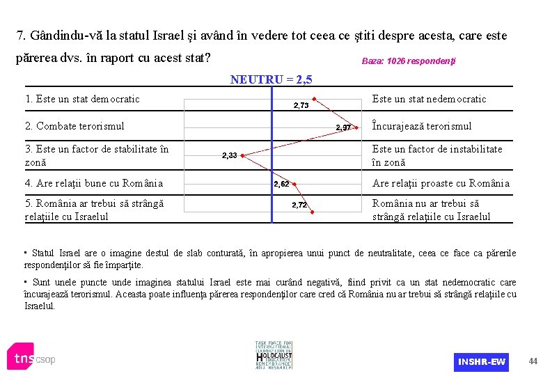 7. Gândindu-vă la statul Israel şi având în vedere tot ceea ce ştiti despre