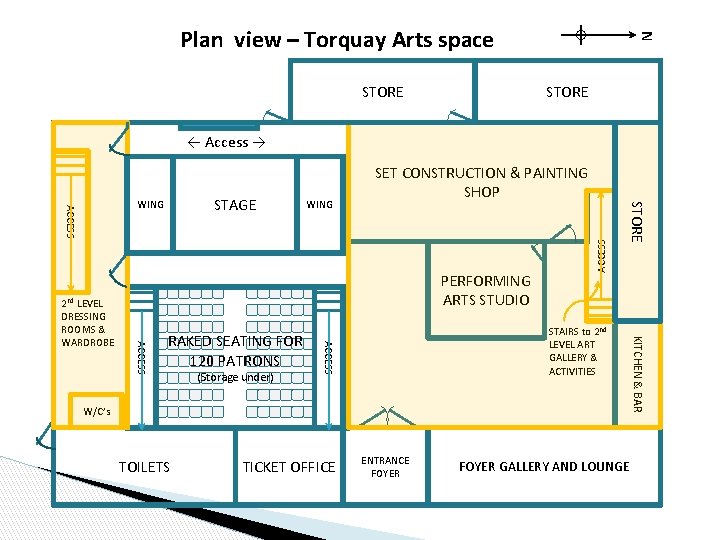 STORE N Plan view – Torquay Arts space STORE ← Access → PERFORMING ARTS