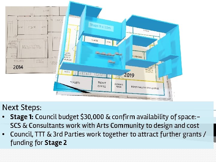 2014 2019 Next Steps: • Stage 1: Council budget $30, 000 & confirm availability 2014 2019 Next Steps: • Stage 1: Council budget $30, 000 & confirm availability