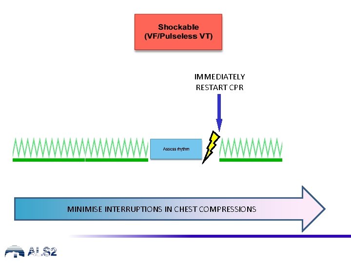 IMMEDIATELY RESTART CPR MINIMISE INTERRUPTIONS IN CHEST COMPRESSIONS 