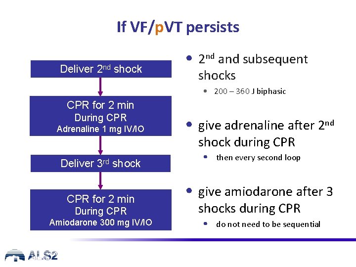 If VF/p. VT persists Deliver 2 nd shock • 2 nd and subsequent shocks