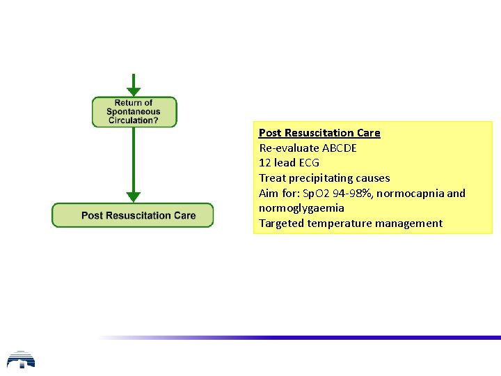 Post Resuscitation Care Re-evaluate ABCDE 12 lead ECG Treat precipitating causes Aim for: Sp.