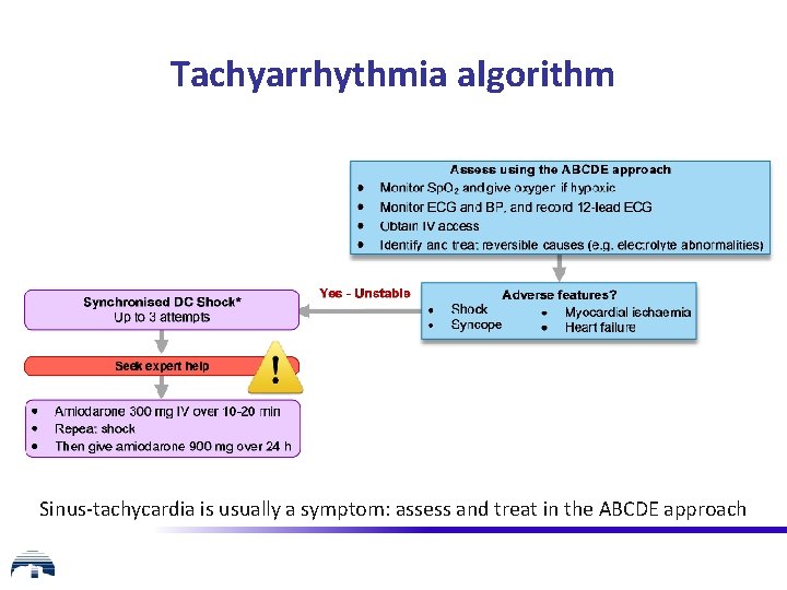 Tachyarrhythmia algorithm Sinus-tachycardia is usually a symptom: assess and treat in the ABCDE approach