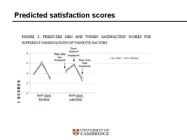 Predicted satisfaction scores 