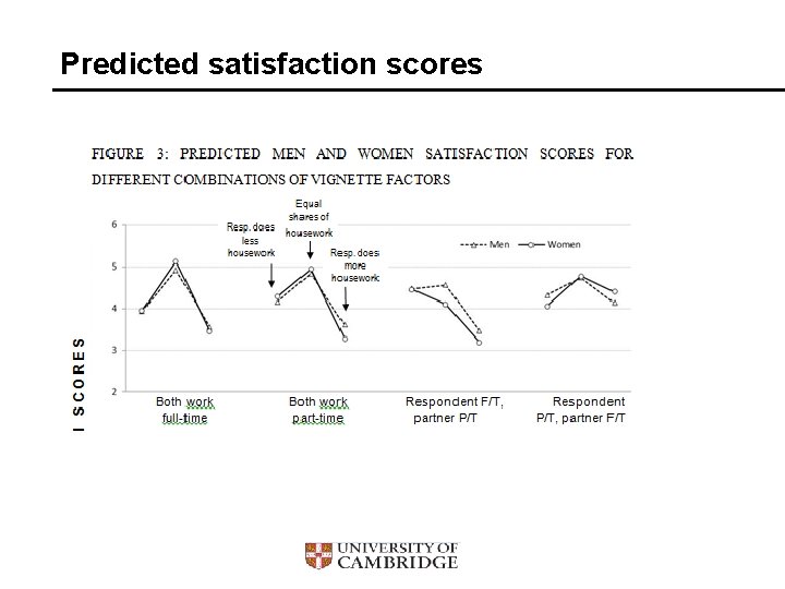 Predicted satisfaction scores 