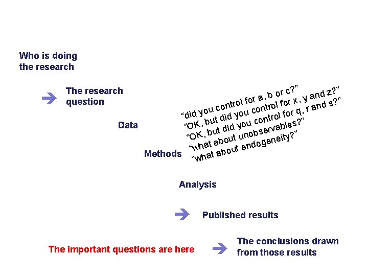 Who is doing the research ? ” c z? ” r o d n