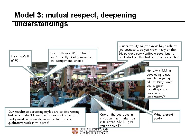 Model 3: mutual respect, deepening understandings Hey, how’s it going? Great, thanks! What about