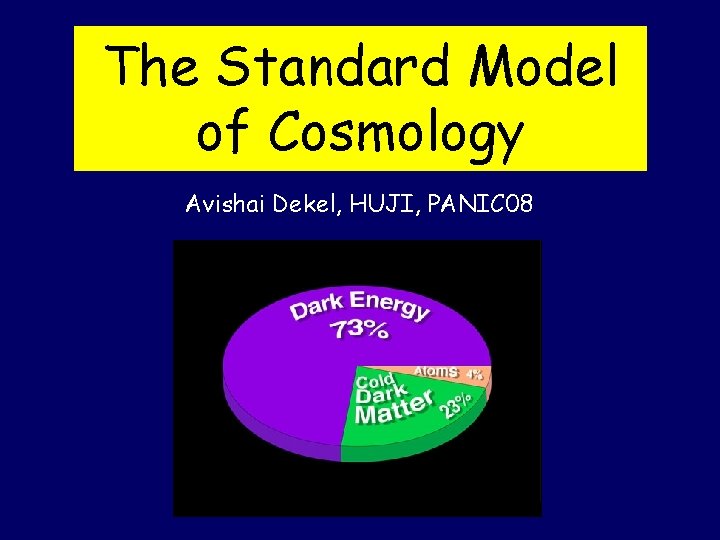 The Standard Model of Cosmology Avishai Dekel, HUJI, PANIC 08 