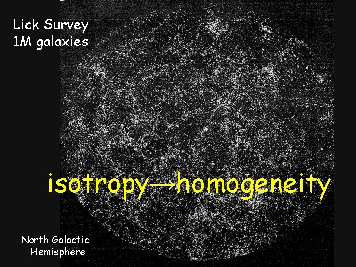 Lick Survey 1 M galaxies isotropy→homogeneity North Galactic Hemisphere 