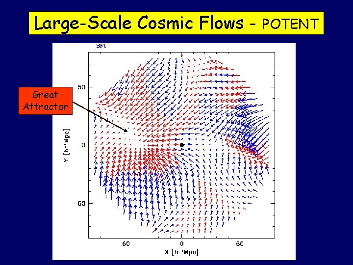 Large-Scale Cosmic Flows - Great Attractor POTENT 