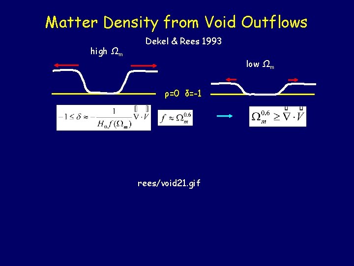 Matter Density from Void Outflows high Ωm Dekel & Rees 1993 low Ωm ρ=0