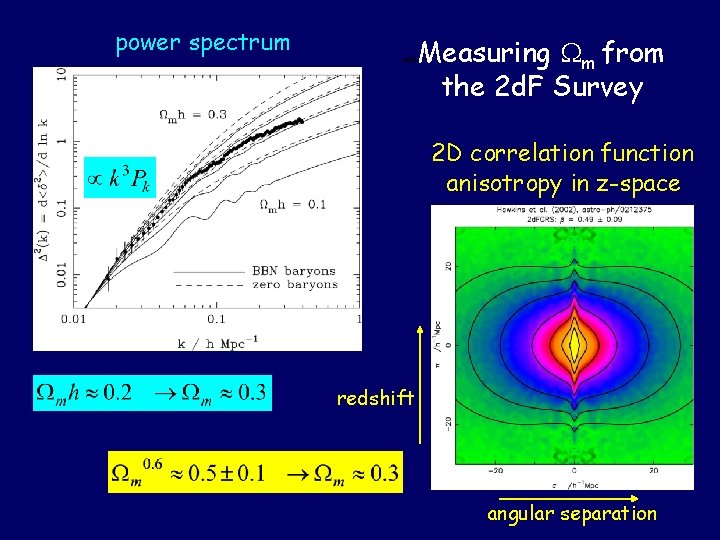 power spectrum 2 d. F Pk Measuring m from the 2 d. F Survey