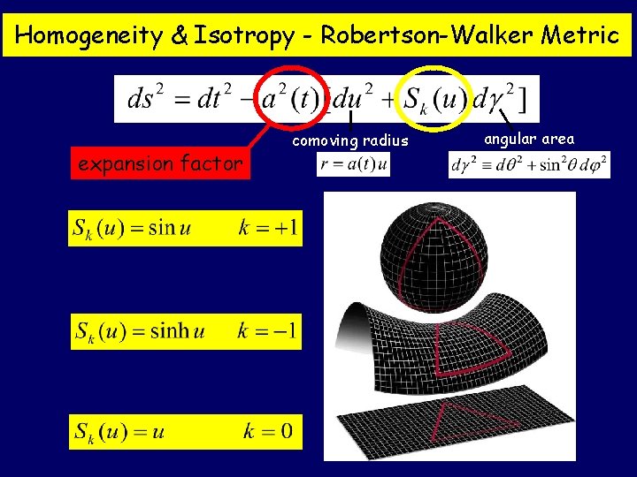 Homogeneity & Isotropy - Robertson-Walker Metric expansion factor comoving radius angular area 