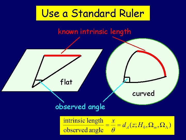 Use a Standard Ruler known intrinsic length flat curved observed angle 