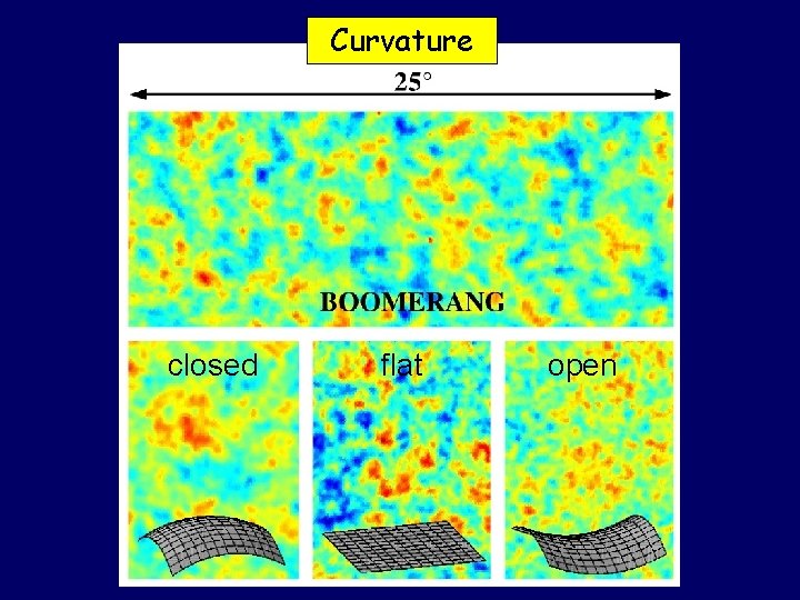Curvature closed flat open 