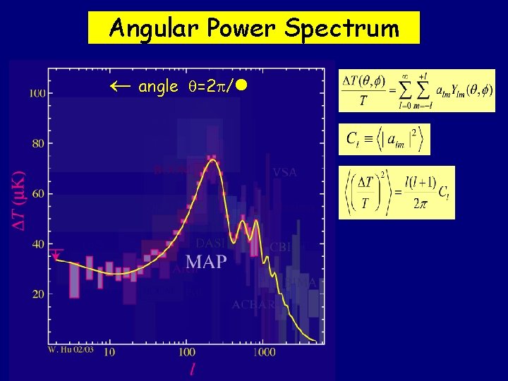 Angular Power Spectrum angle =2 / 