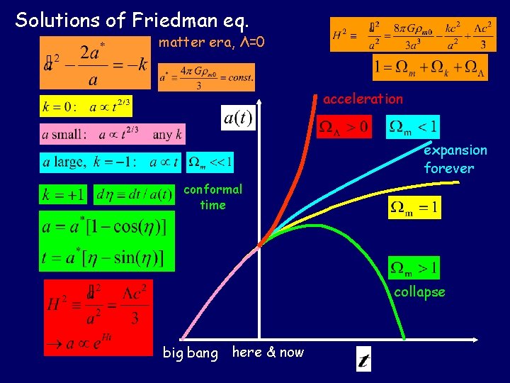 Solutions of Friedman eq. matter era, Λ=0 acceleration expansion forever conformal time collapse big