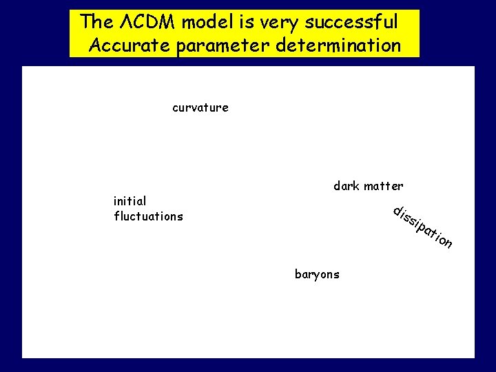 The ΛCDM model is very successful Accurate parameter determination curvature initial fluctuations dark matter
