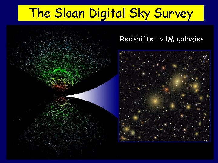 The Sloan Digital Sky Survey Redshifts to 1 M galaxies 