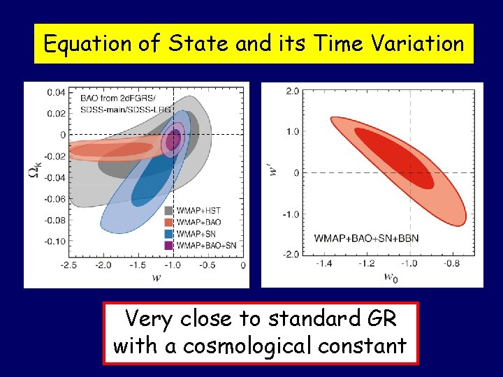 Equation of State and its Time Variation Very close to standard GR with a
