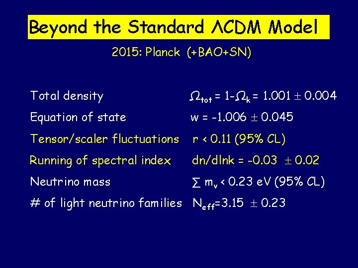 Beyond the Standard ΛCDM Model 2015: Planck (+BAO+SN) Total density Ωtot = 1 -Ωk